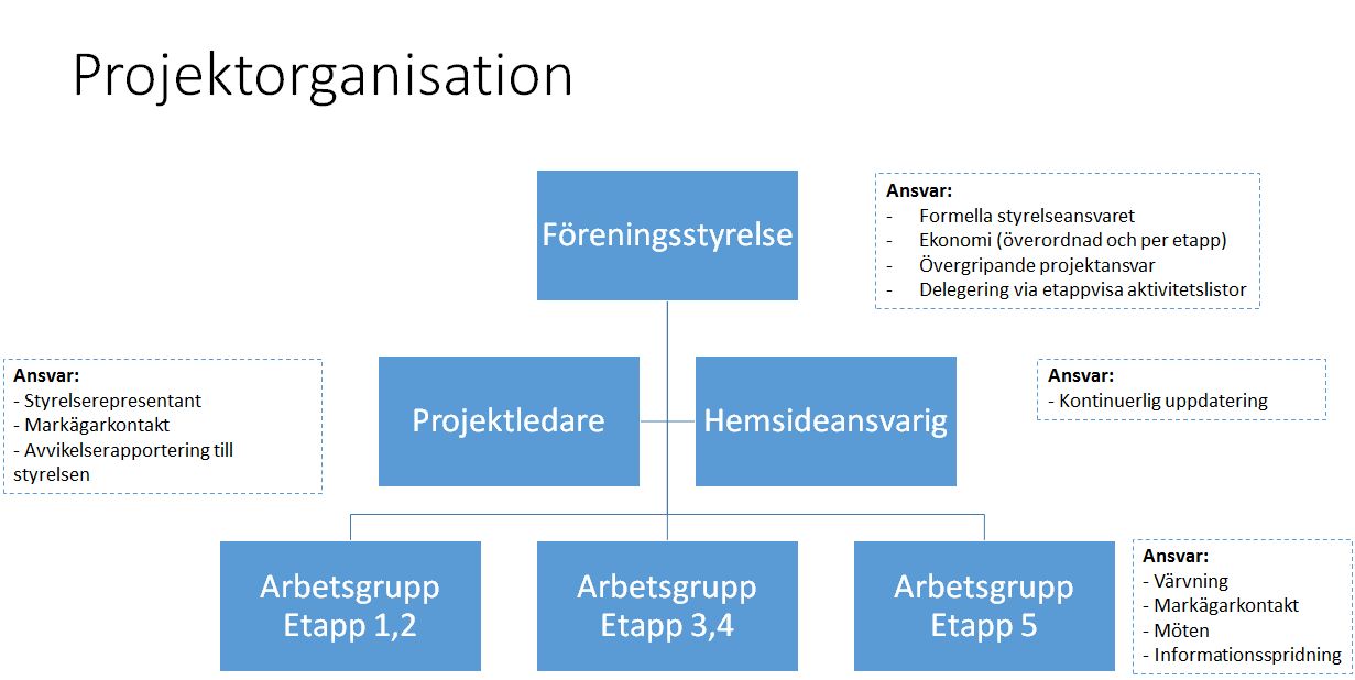 flo vatten och avlopp flo vatten och avlopp